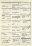 Dictionary catalog of the music collection