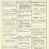 Dictionary catalog of the music collection