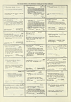 Dictionary catalog of the music collection