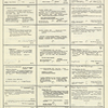 Dictionary catalog of the music collection