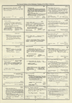 Dictionary catalog of the music collection