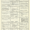 Dictionary catalog of the music collection