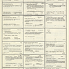 Dictionary catalog of the music collection