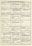 Dictionary catalog of the music collection