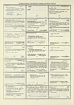 Dictionary catalog of the music collection