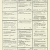 Dictionary catalog of the music collection