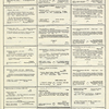 Dictionary catalog of the music collection