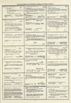 Dictionary catalog of the music collection