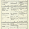 Dictionary catalog of the music collection