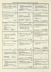Dictionary catalog of the music collection