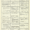 Dictionary catalog of the music collection