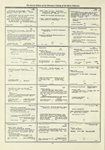 Dictionary catalog of the music collection