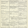 Dictionary catalog of the music collection