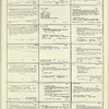 Dictionary catalog of the music collection