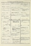 Dictionary catalog of the music collection