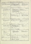 Dictionary catalog of the music collection