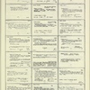 Dictionary catalog of the music collection
