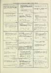 Dictionary catalog of the music collection