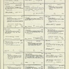 Dictionary catalog of the music collection