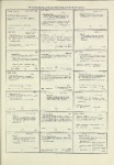Dictionary catalog of the music collection