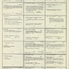 Dictionary catalog of the music collection