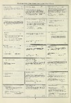 Dictionary catalog of the music collection