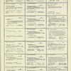 Dictionary catalog of the music collection