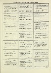 Dictionary catalog of the music collection