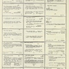 Dictionary catalog of the music collection