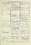 Dictionary catalog of the music collection