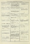 Dictionary catalog of the music collection