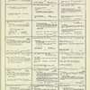 Dictionary catalog of the music collection