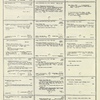 Dictionary catalog of the music collection