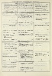 Dictionary catalog of the music collection