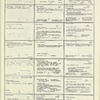 Dictionary catalog of the music collection