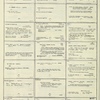Dictionary catalog of the music collection