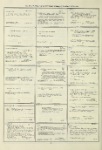 Dictionary catalog of the music collection