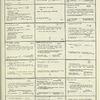 Dictionary catalog of the music collection