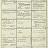 Dictionary catalog of the music collection