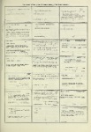 Dictionary catalog of the music collection