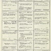 Dictionary catalog of the music collection