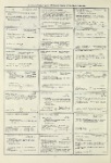 Dictionary catalog of the music collection