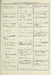 Dictionary catalog of the music collection