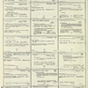 Dictionary catalog of the music collection