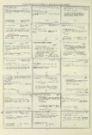 Dictionary catalog of the music collection