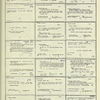 Dictionary catalog of the music collection
