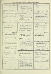 Dictionary catalog of the music collection