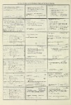 Dictionary catalog of the music collection