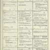 Dictionary catalog of the music collection