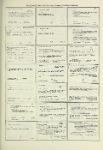 Dictionary catalog of the music collection